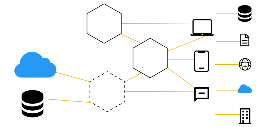 Composable Enterprise: Adapts to change by combining Packaged Business Capabilities (PBCs) for business outcomes